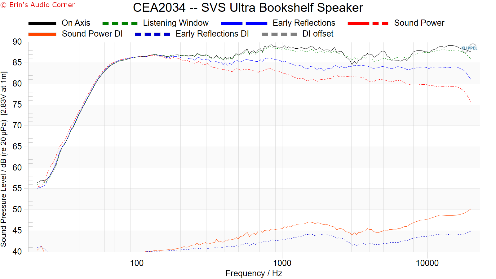 SVS Ultra Bookshelf Speaker Review